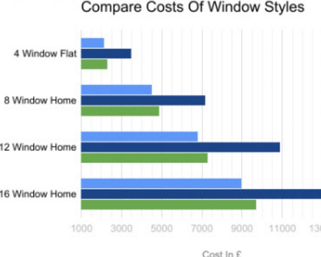window price comparisons
